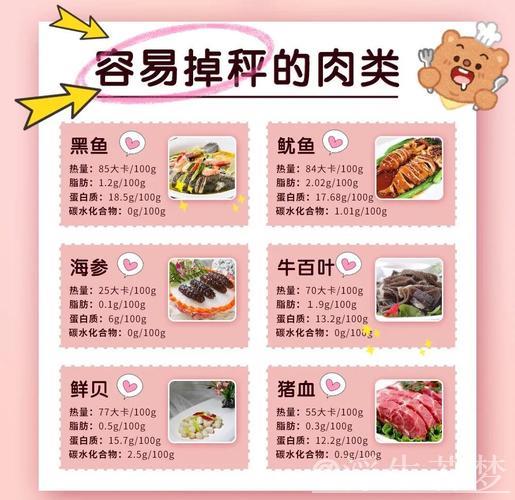 减脂期间如何选择肉类饮食? 减脂期间如何选择肉类饮食?