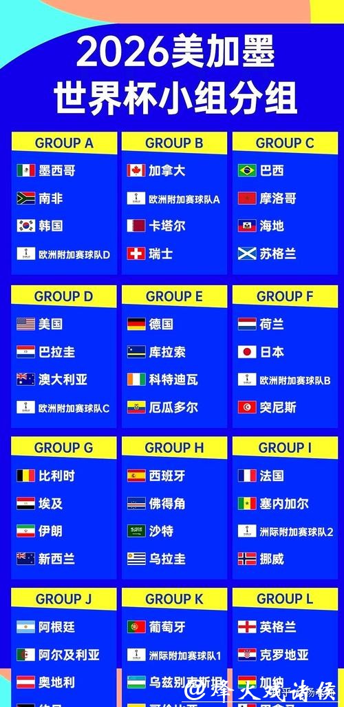 2026年美加墨世界杯比赛比分信息汇总分析